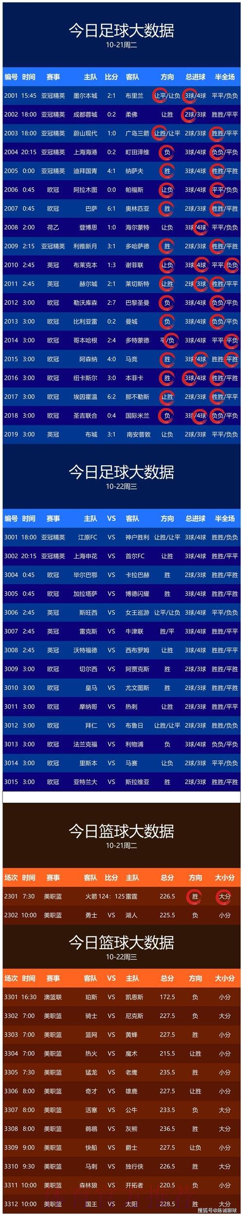 热门世界杯比分软件推荐指南 热门世界杯比分软件推荐指南